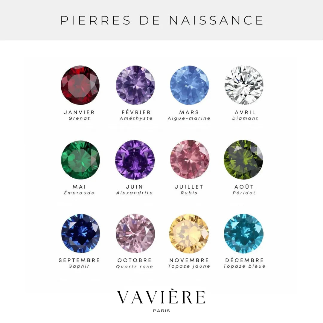BIRTHSTONE RING
