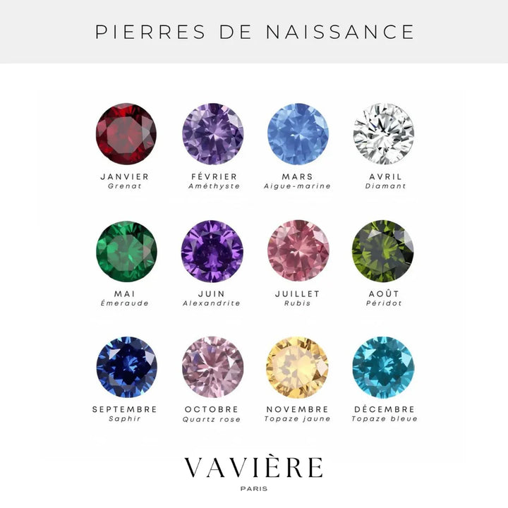 BIRTHSTONE RING